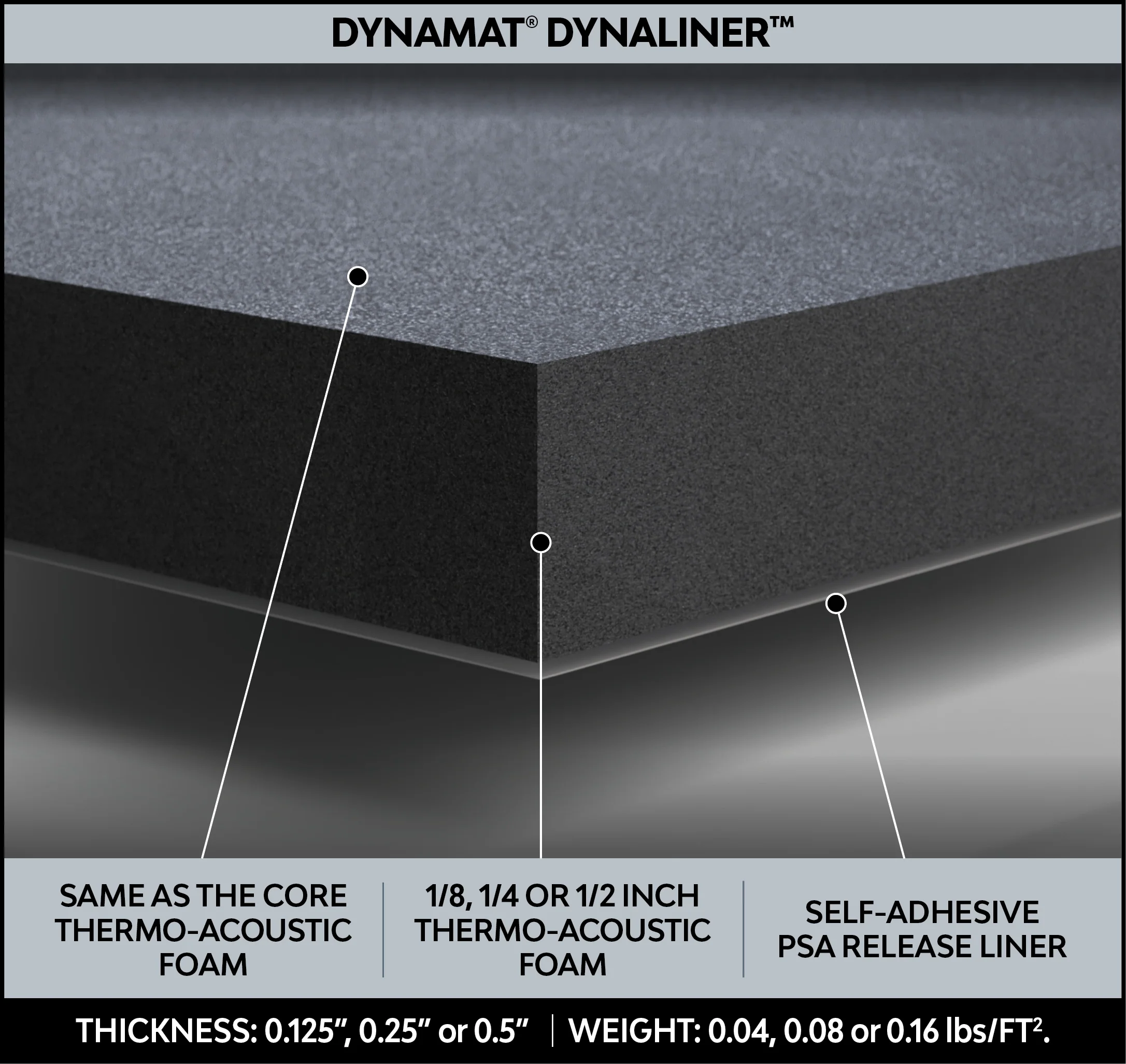 Bulk Packs Dynaliners - Image 4
