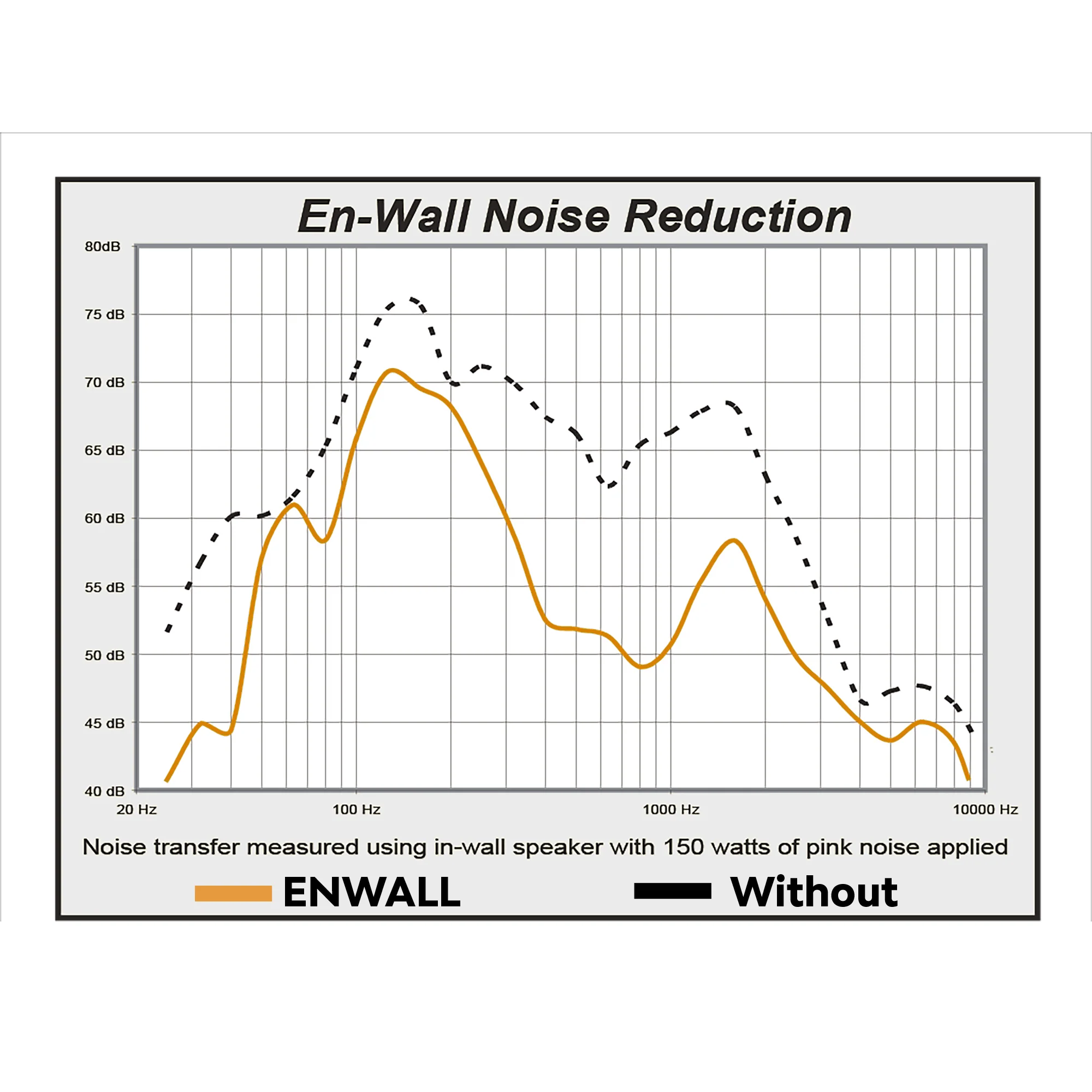 En-Wall Speaker Enhancement Enclosure System for 6" Walls - Image 4