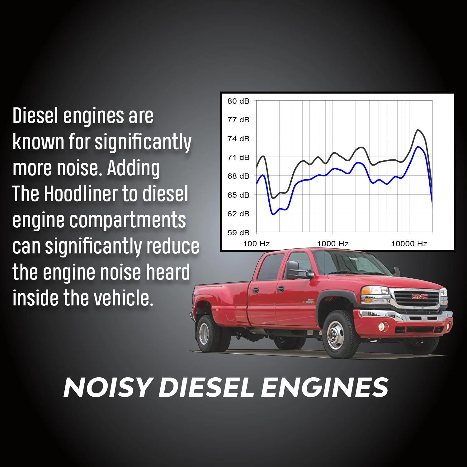 The Hoodliner Absorbs Engine Noise & Heat - Image 5